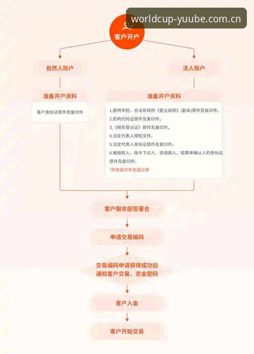 K7A2开户教程 K7A2开户教程详解 · 世界杯体育平台注册指南