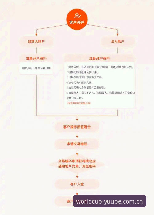 世界杯体育平台K7A2下载与开户全流程详解