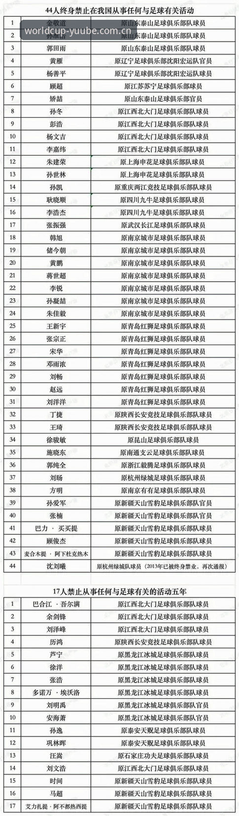 中国足协公布第三批禁足名单，为什么这次处罚力度空前？