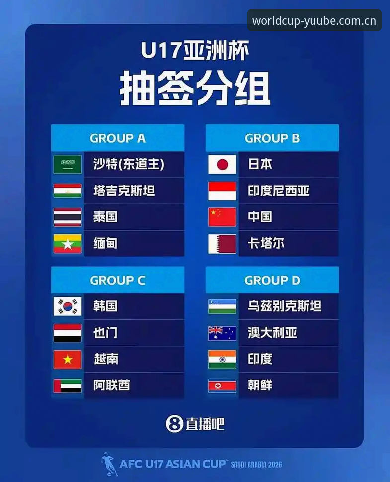 U17世界杯抽签结果全面解析：中国足球小将迎来硬仗，体育平台见证青春风暴